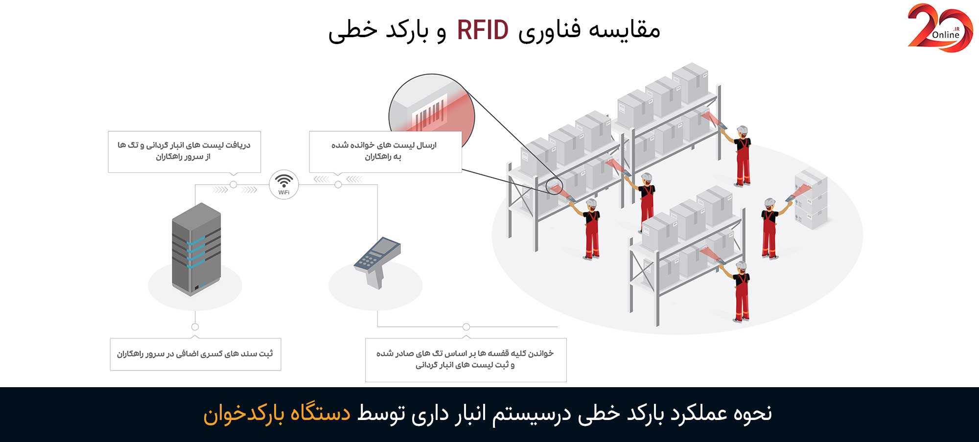 مقایسه فناوری RFID بارکد خطی و دستگاه بارکدخوان